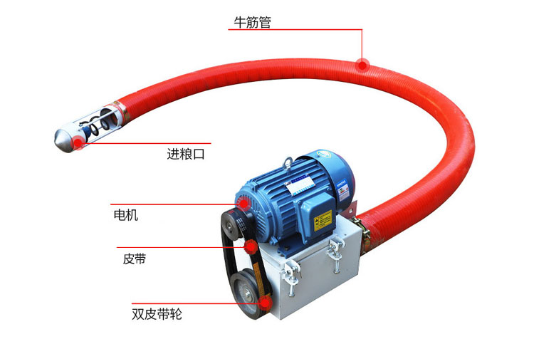 吸沙機器結(jié)構(gòu)由：進料口，電機，皮帶，雙皮帶輪，牛津管等